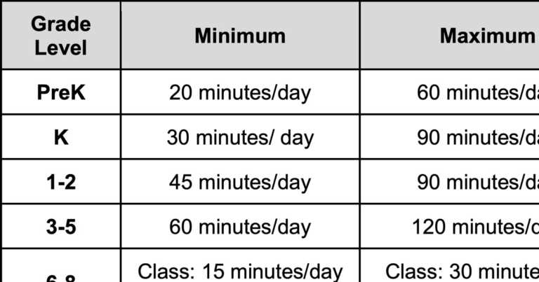 Handy Chart Shows How Much You Should Be Homeschooling Your Children