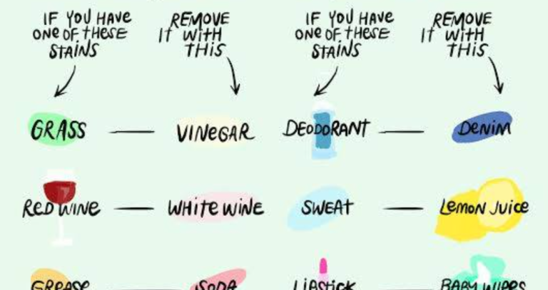 Handy Chart Shows You How To Remove Every Type Of Stain