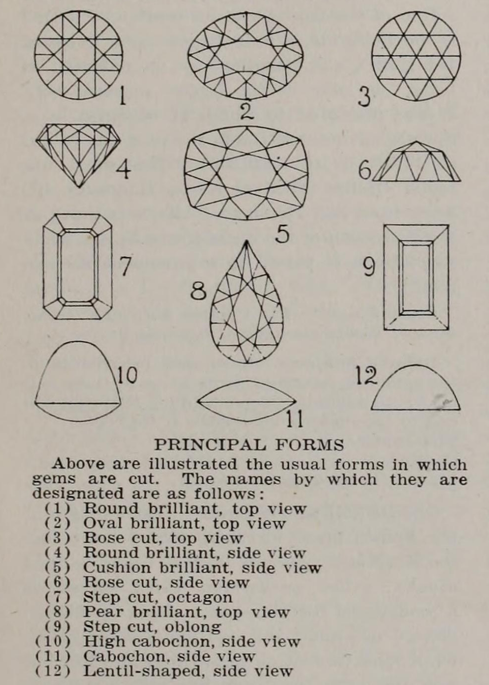 gem cut chart from 1918