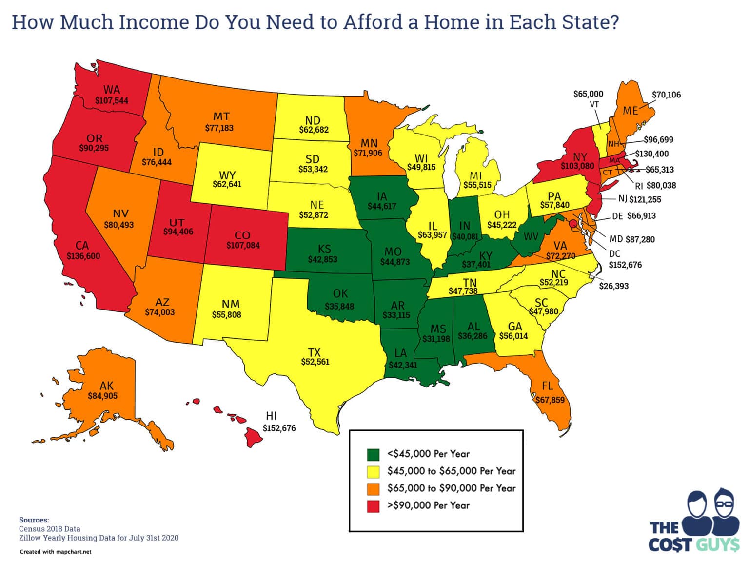 How many years of income does an average home cost?