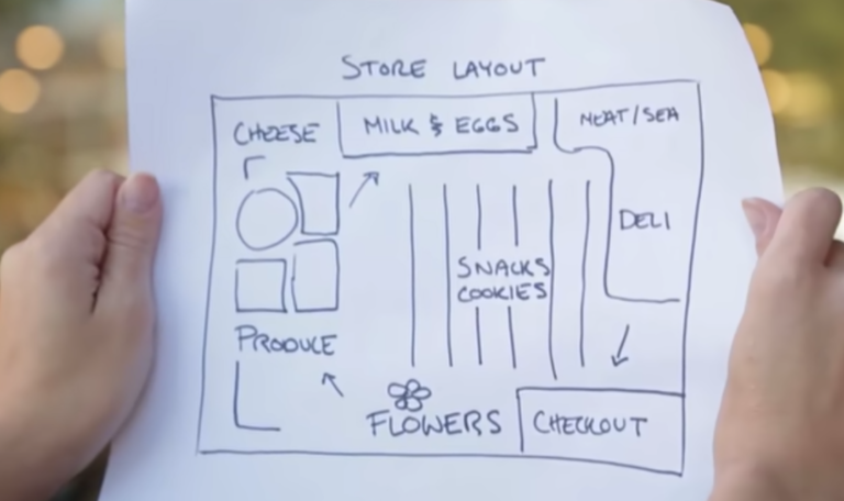 Game-Changing Tips For Grocery Shopping With Kids
