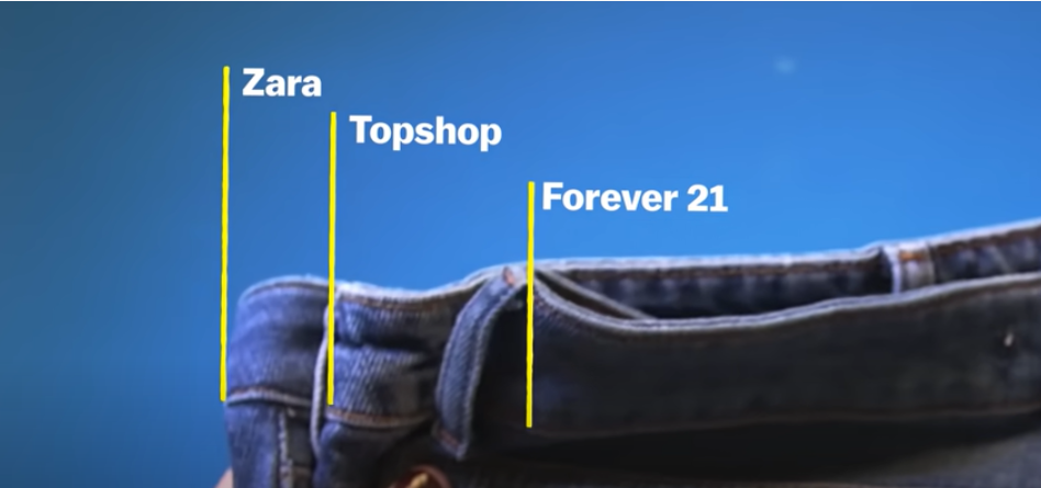 The Problem with Clothing Sizes: Explaining Women's Clothing Sizes 