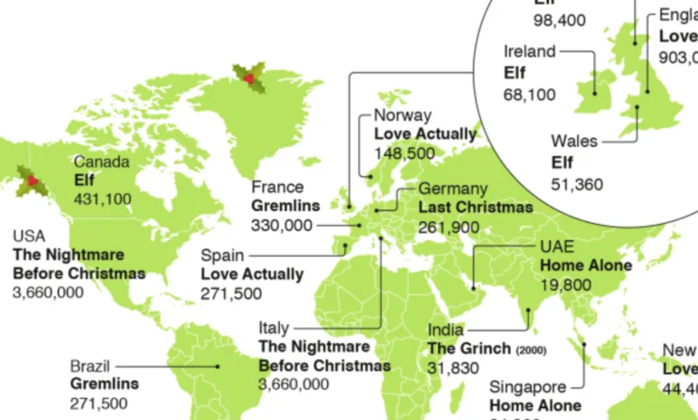 The World’s Most Popular Christmas Movies