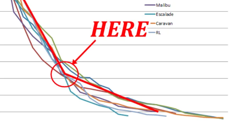 Finance Expert Explains Why You Should Never Buy A New Car
