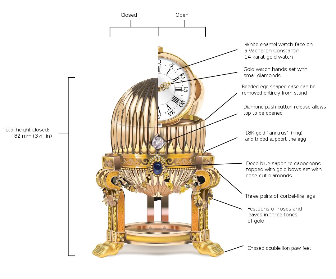 Third_imperial_Fabergé_egg-de