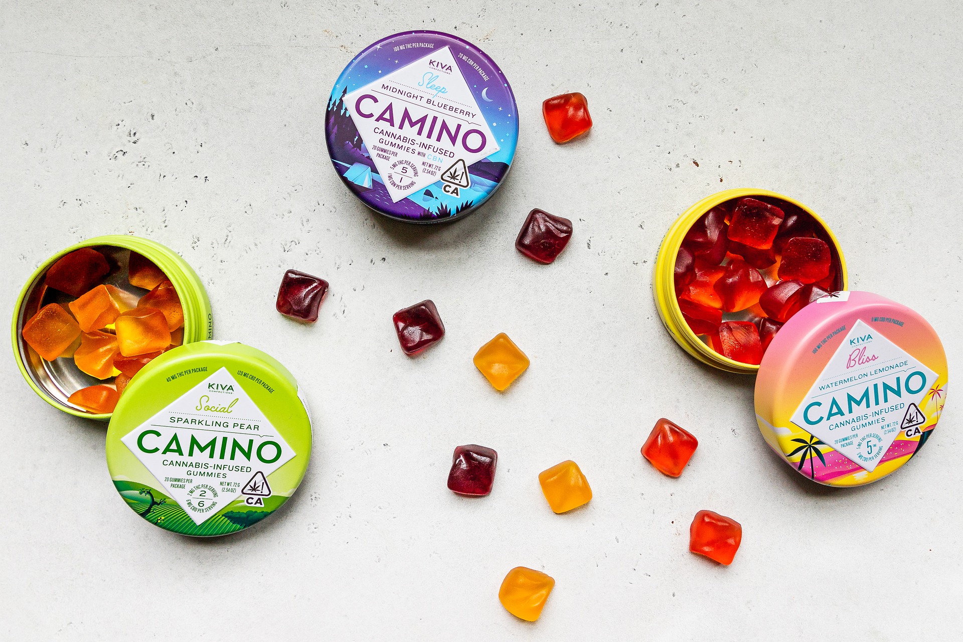 CBD GUMMIES