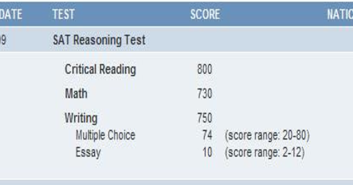 columbia university new york sat scores