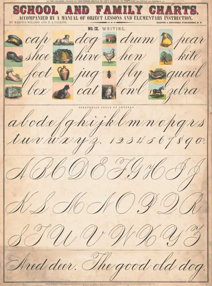 penmanship chart, 1890