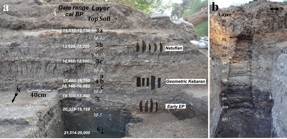 Jordan River Dujeit archaeology strata