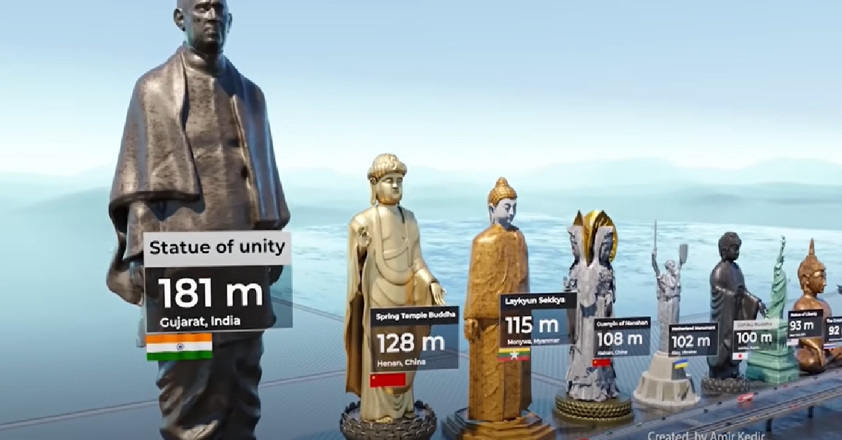 Statue Size Comparison