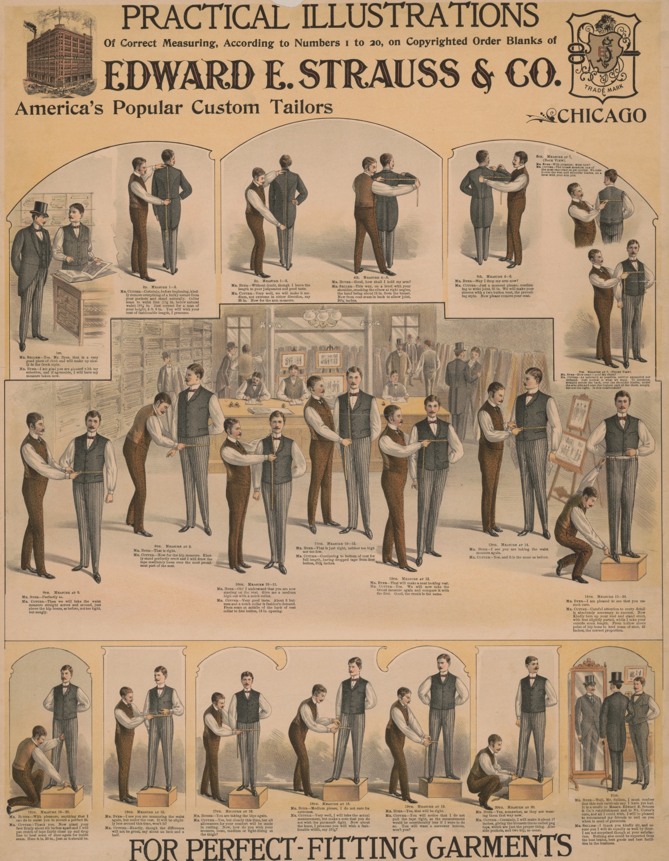 Early 1900s Measuring Chart for Men