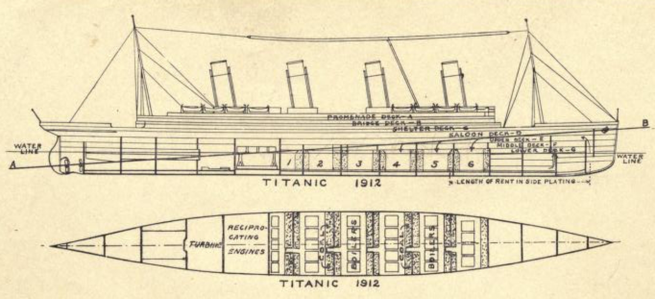 Titanic Engine Room Compartments